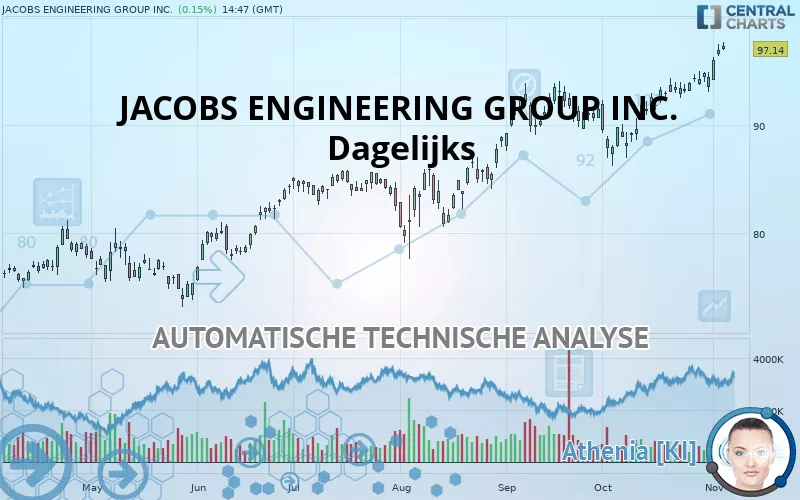 JACOBS SOLUTIONS INC. - Dagelijks