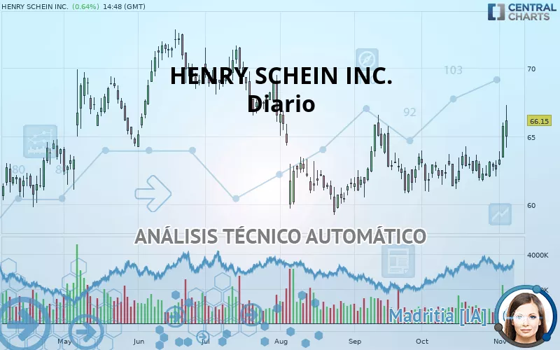 HENRY SCHEIN INC. - Diario