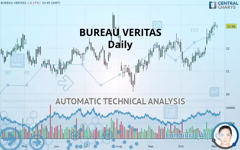 BUREAU VERITAS - Daily