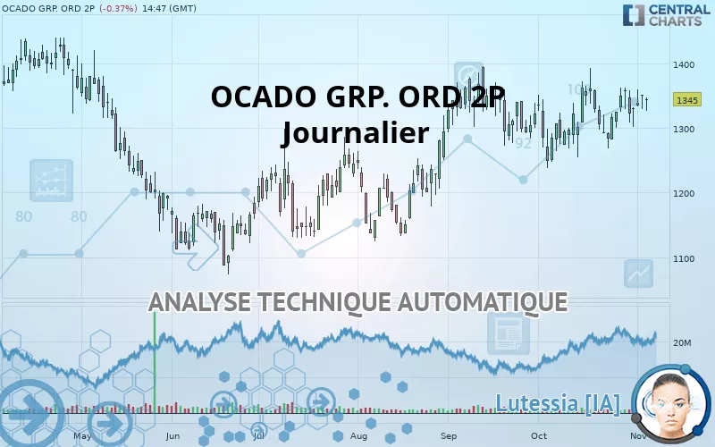 OCADO GRP. ORD 2P - Journalier