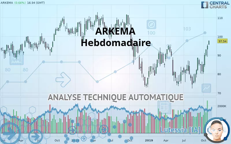 ARKEMA - Wöchentlich