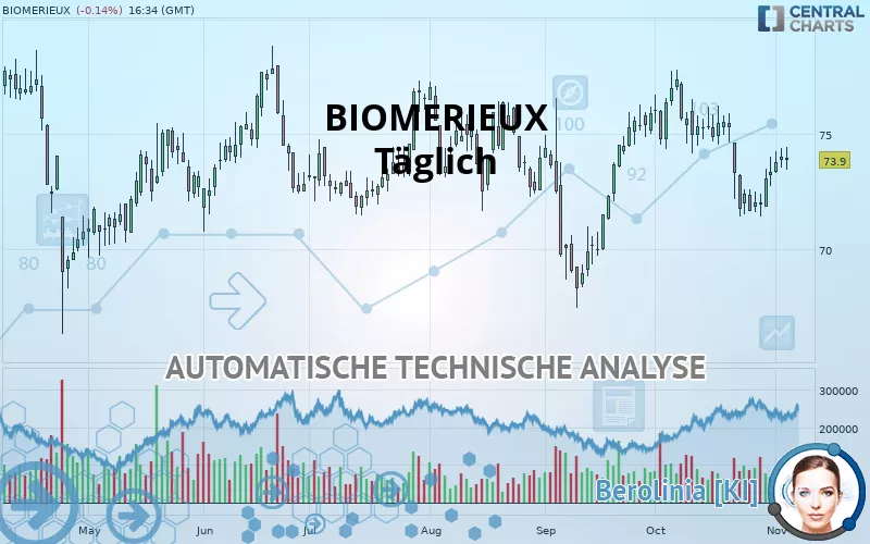 BIOMERIEUX - Täglich