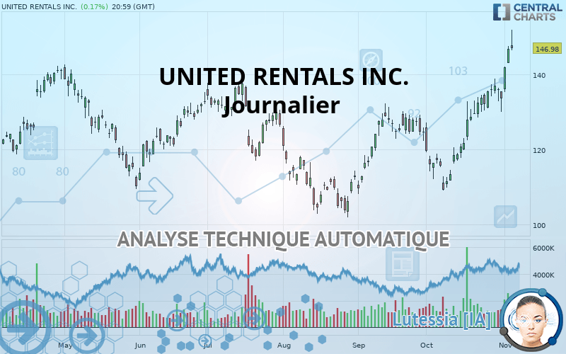 UNITED RENTALS INC. - Journalier