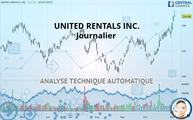 UNITED RENTALS INC. - Giornaliero