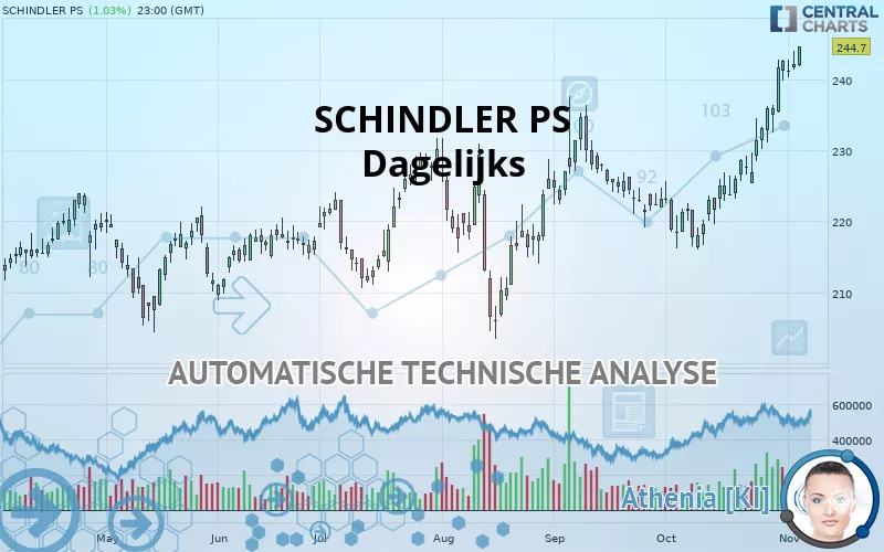 SCHINDLER PS - Dagelijks