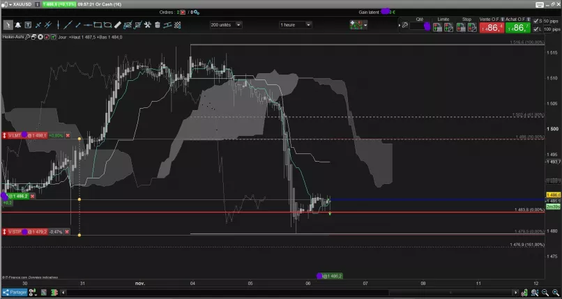 GOLD - USD - 1H