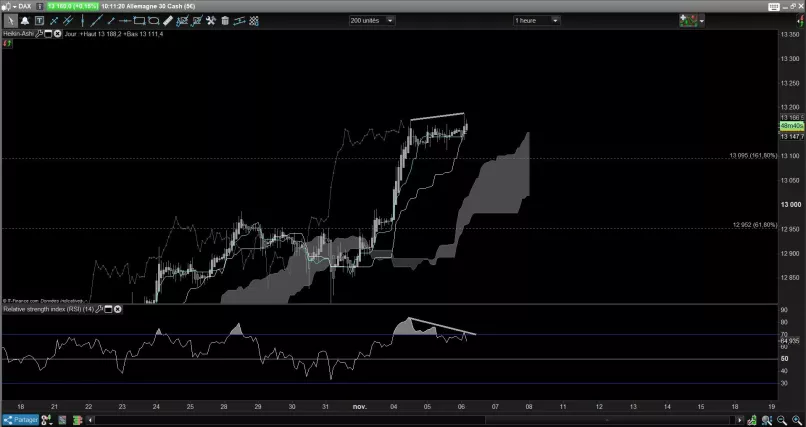 DAX40 PERF INDEX - 1H