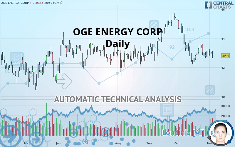 OGE ENERGY CORP - Diario