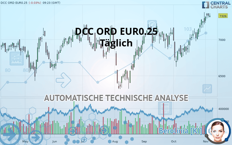 DCC ORD EUR0.25 (CDI) - Giornaliero