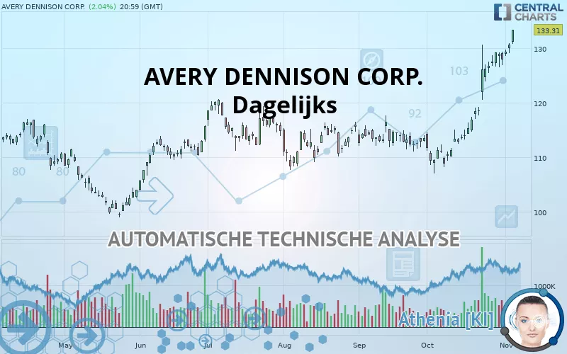 AVERY DENNISON CORP. - Dagelijks