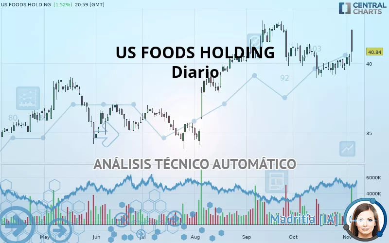 US FOODS HOLDING - Diario