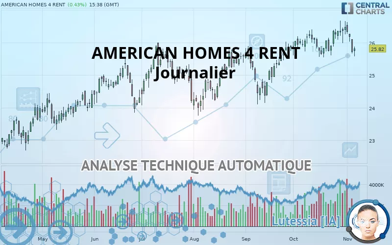 AMERICAN HOMES 4 RENT - Journalier