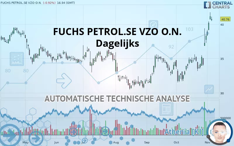 FUCHS SEVZO NA O.N. - Dagelijks