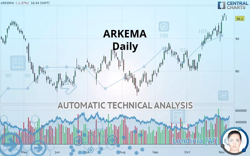 ARKEMA - Daily