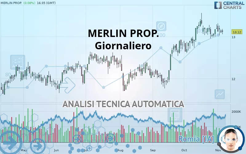 MERLIN PROP. - Diario