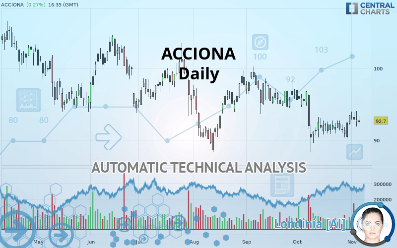 ACCIONA - Dagelijks