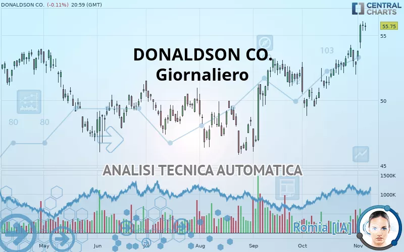 DONALDSON CO. - Giornaliero