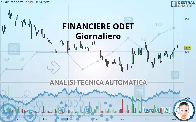 COMPAGNIE ODET - Giornaliero