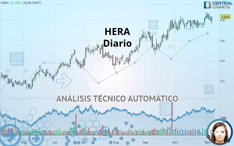 HERA - Diario