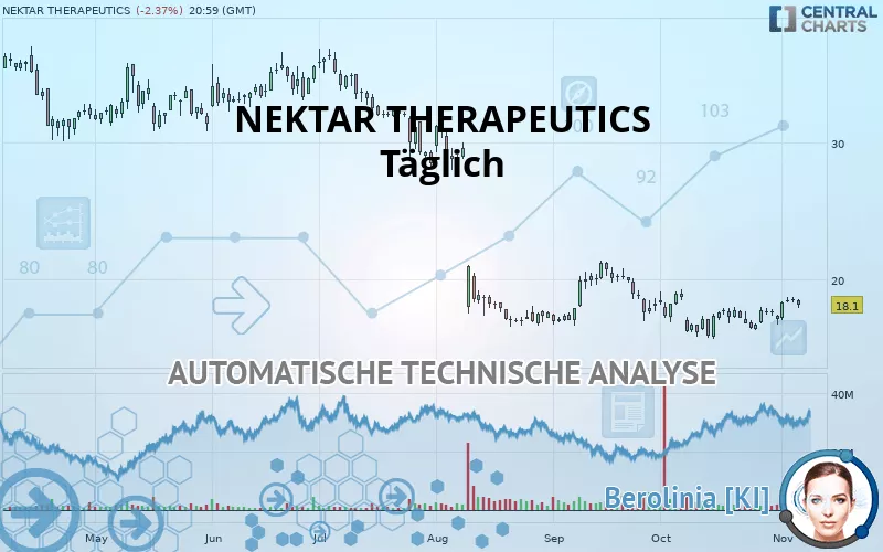 NEKTAR THERAPEUTICS - Giornaliero