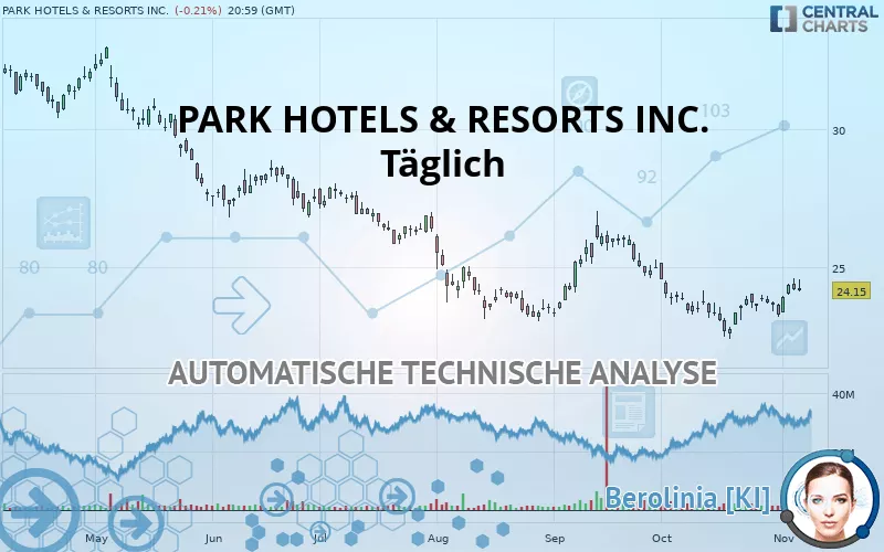 PARK HOTELS &amp; RESORTS INC. - Täglich