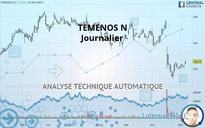 TEMENOS N - Journalier