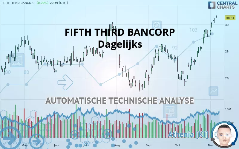 FIFTH THIRD BANCORP - Dagelijks