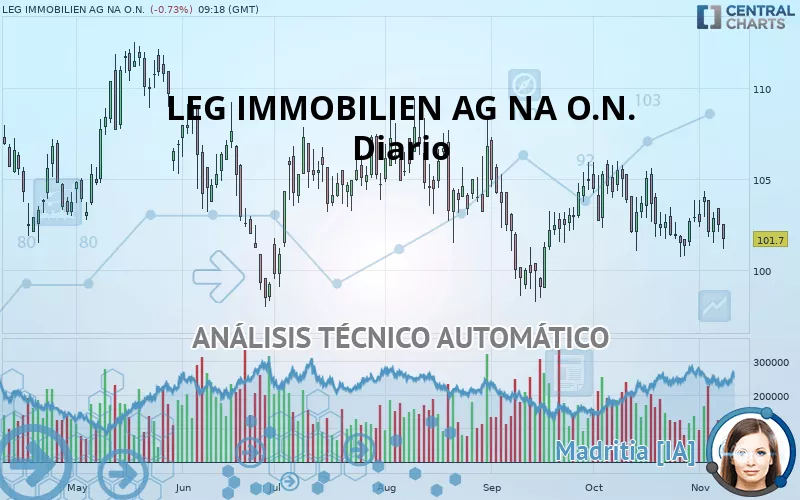 LEG IMMOBILIEN SE NA O.N. - Diario