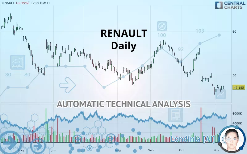 RENAULT - Diario