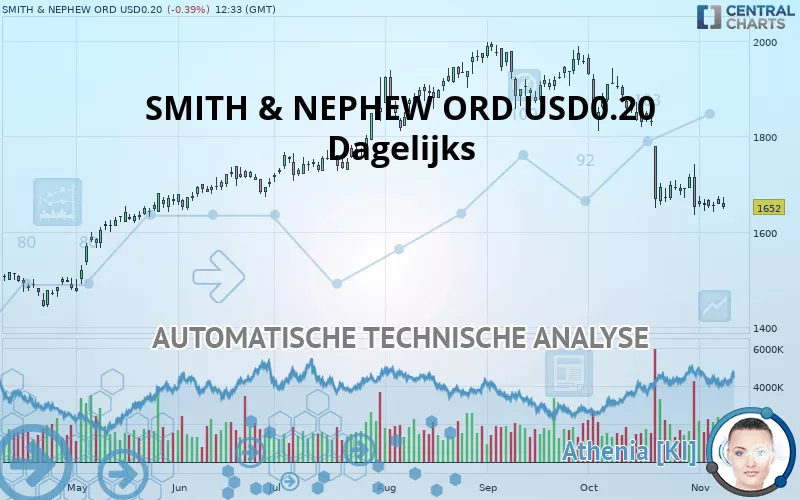 SMITH &amp; NEPHEW ORD USD0.20 - Dagelijks