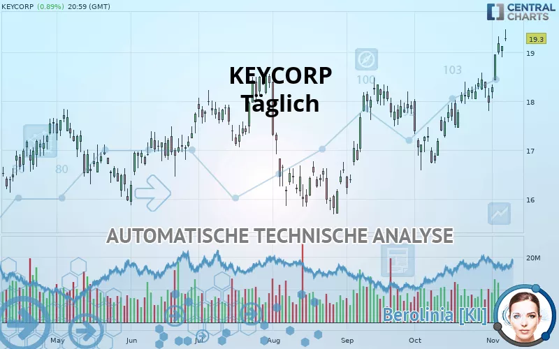 KEYCORP - Diario