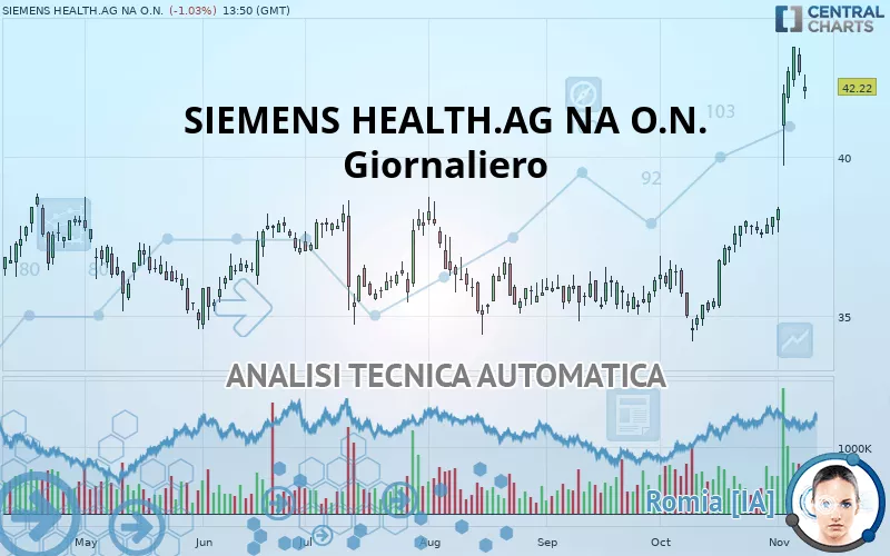 SIEMENS HEALTH.AG NA O.N. - Journalier