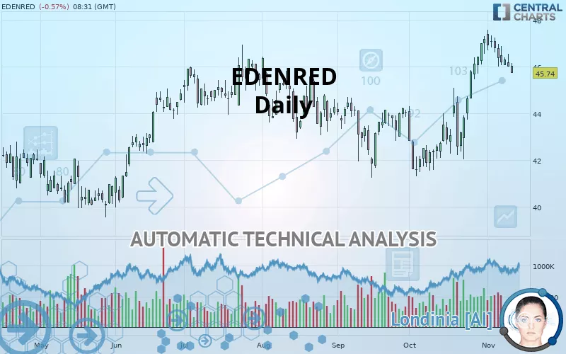 EDENRED - Daily