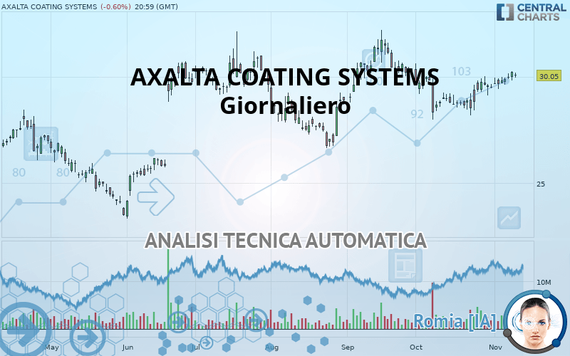 AXALTA COATING SYSTEMS - Diario