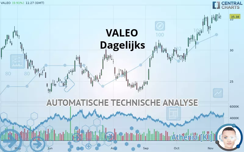 VALEO - Dagelijks