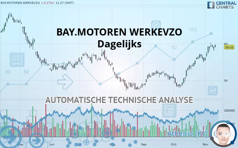 BAY.MOTOREN WERKEVZO - Dagelijks