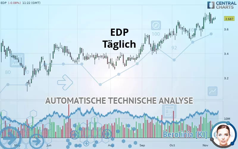 EDP - Dagelijks