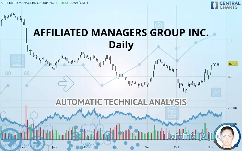 AFFILIATED MANAGERS GROUP INC. - Daily