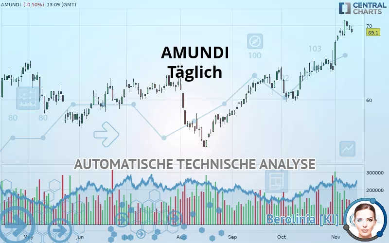 AMUNDI - Journalier