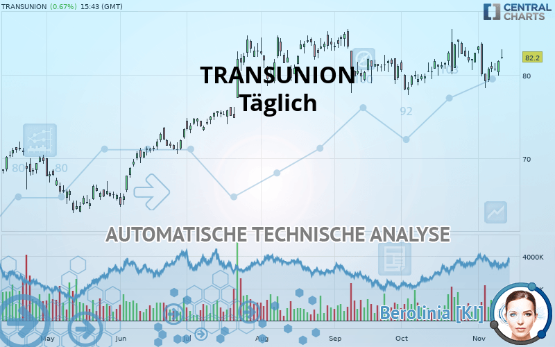 TRANSUNION - Journalier