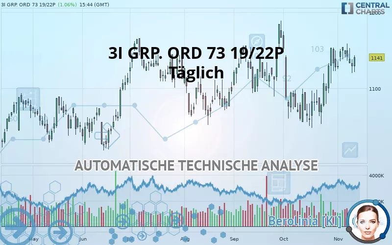 3I GRP. ORD 73 19/22P - Täglich