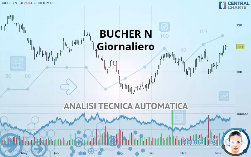 BUCHER N - Giornaliero