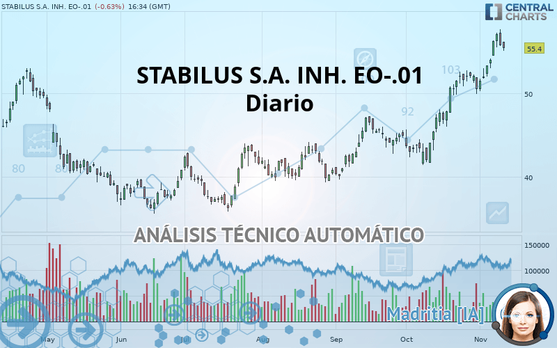 STABILUS SE INH. O.N. - Giornaliero