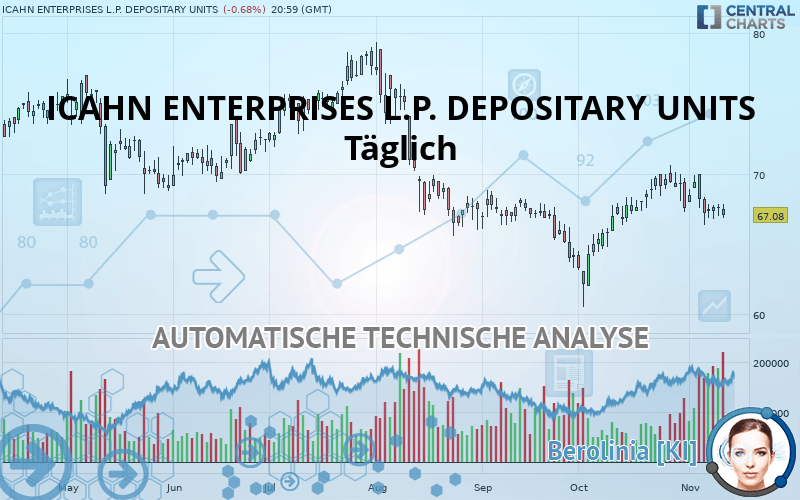 ICAHN ENTERPRISES L.P. DEPOSITARY UNITS - Journalier