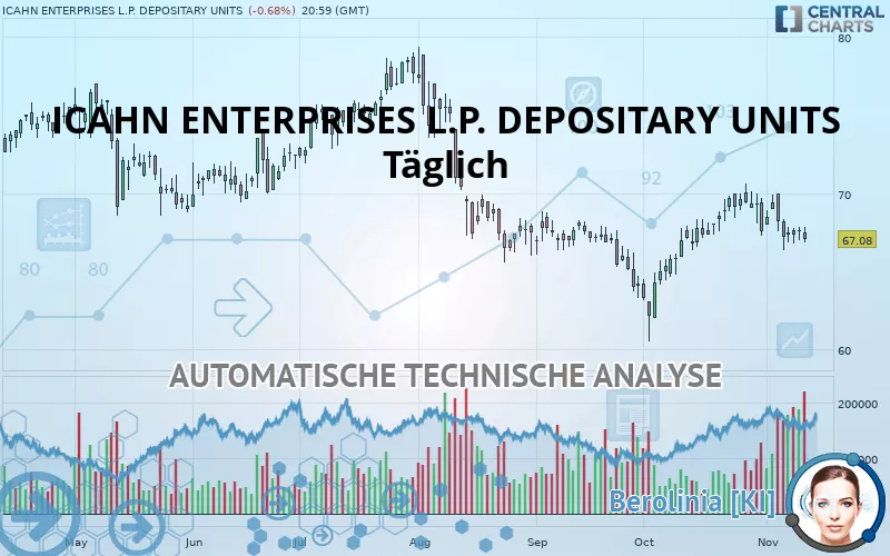 ICAHN ENTERPRISES L.P. DEPOSITARY UNITS - Giornaliero