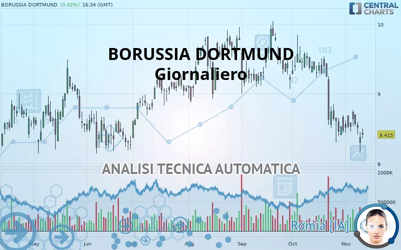 BORUSSIA DORTMUND - Giornaliero