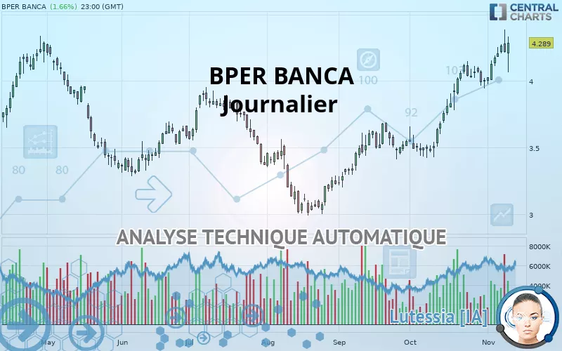 BPER BANCA - Journalier