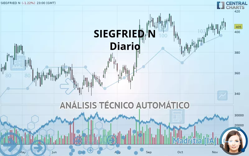 SIEGFRIED N - Diario