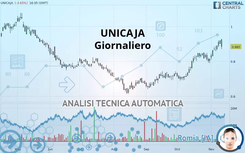 UNICAJA - Giornaliero