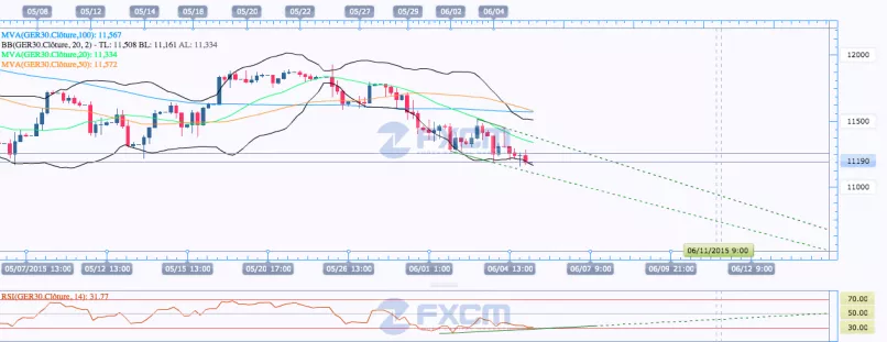 DAX40 PERF INDEX - 4 uur